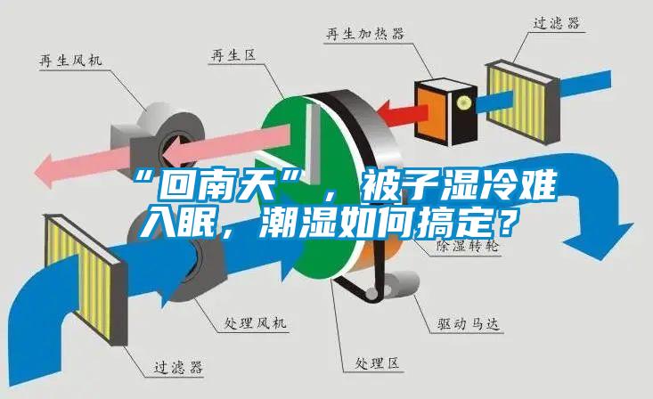 “回南天”，被子濕冷難入眠，潮濕如何搞定？