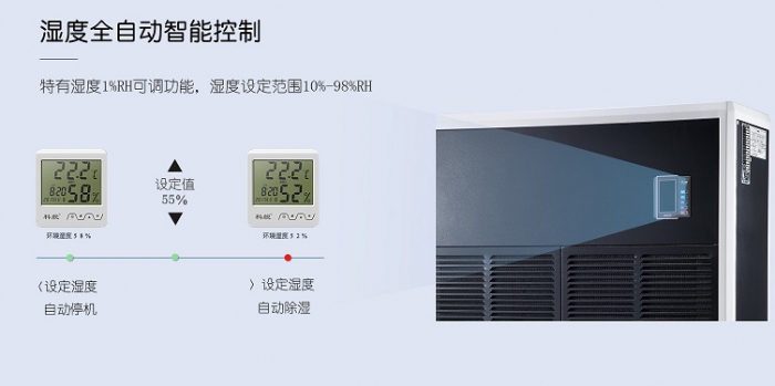 使用和保養家用除濕機的正確方法有哪些？
