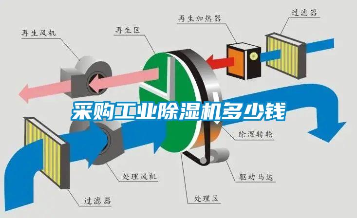 采購工業除濕機多少錢