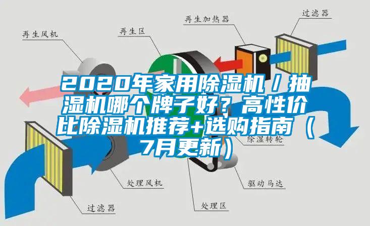 2020年家用除濕機(jī)／抽濕機(jī)哪個(gè)牌子好？高性價(jià)比除濕機(jī)推薦+選購(gòu)指南（7月更新）
