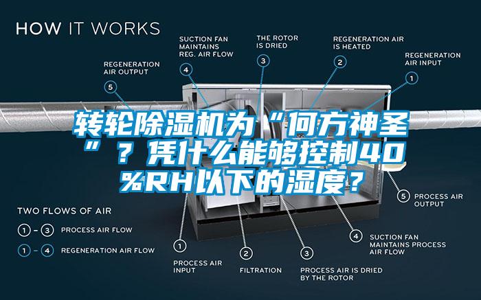 轉輪除濕機為“何方神圣”？憑什么能夠控制40%RH以下的濕度？