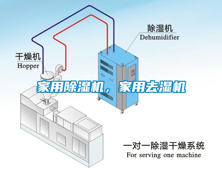 家用除濕機，家用去濕機