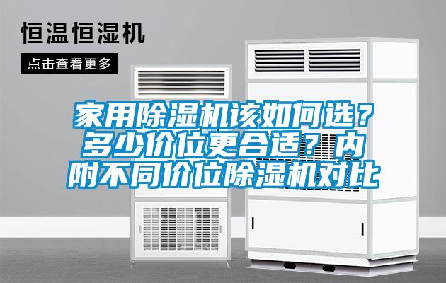 家用除濕機該如何選？多少價位更合適？內附不同價位除濕機對比