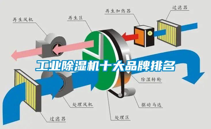 工業除濕機十大品牌排名