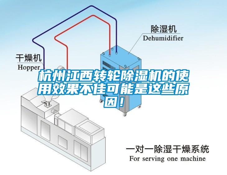 杭州江西轉輪除濕機的使用效果不佳可能是這些原因！