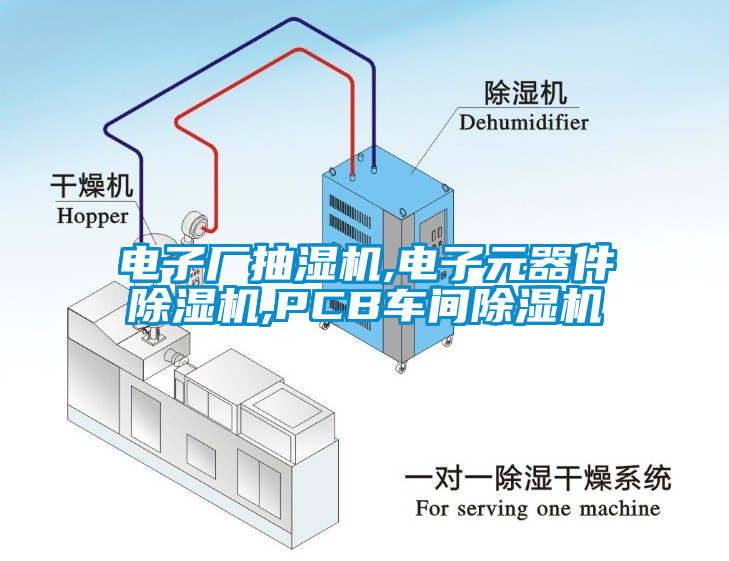 電子廠抽濕機(jī),電子元器件除濕機(jī),PCB車間除濕機(jī)