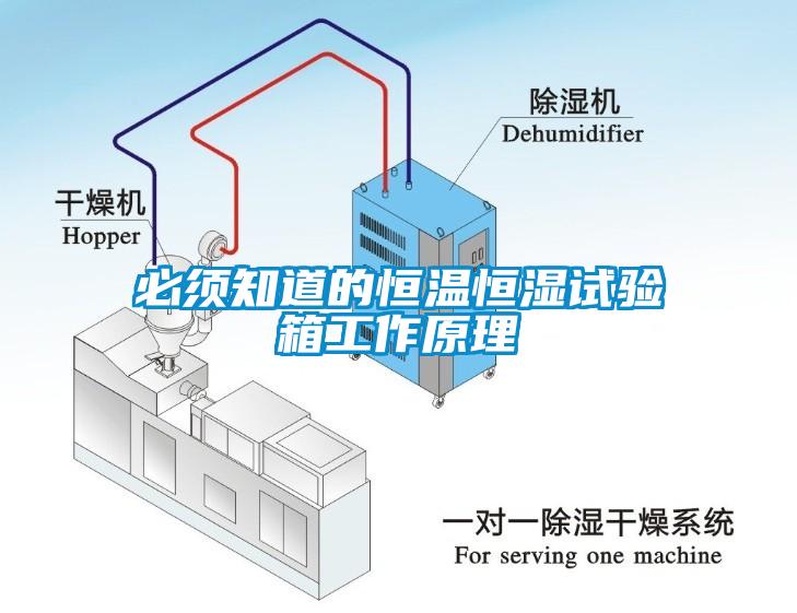 必須知道的恒溫恒濕試驗箱工作原理
