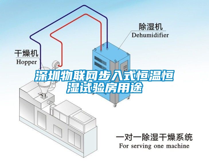 深圳物聯網步入式恒溫恒濕試驗房用途
