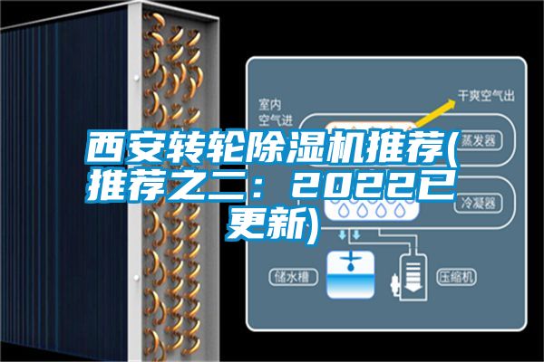 西安轉輪除濕機推薦(推薦之二：2022已更新)