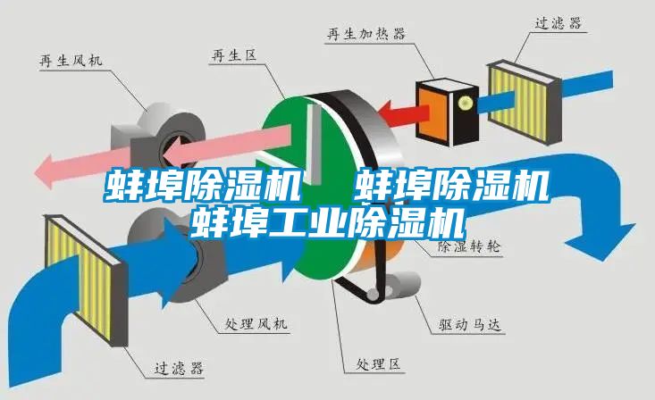 蚌埠除濕機  蚌埠除濕機蚌埠工業除濕機