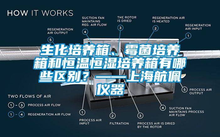 生化培養箱、霉菌培養箱和恒溫恒濕培養箱有哪些區別？——上海航佩儀器