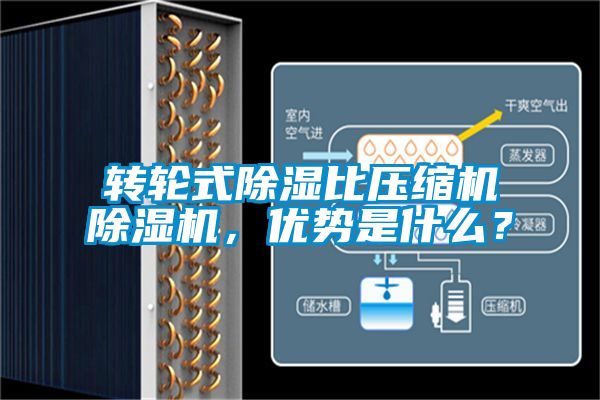 轉輪式除濕比壓縮機除濕機，優勢是什么？