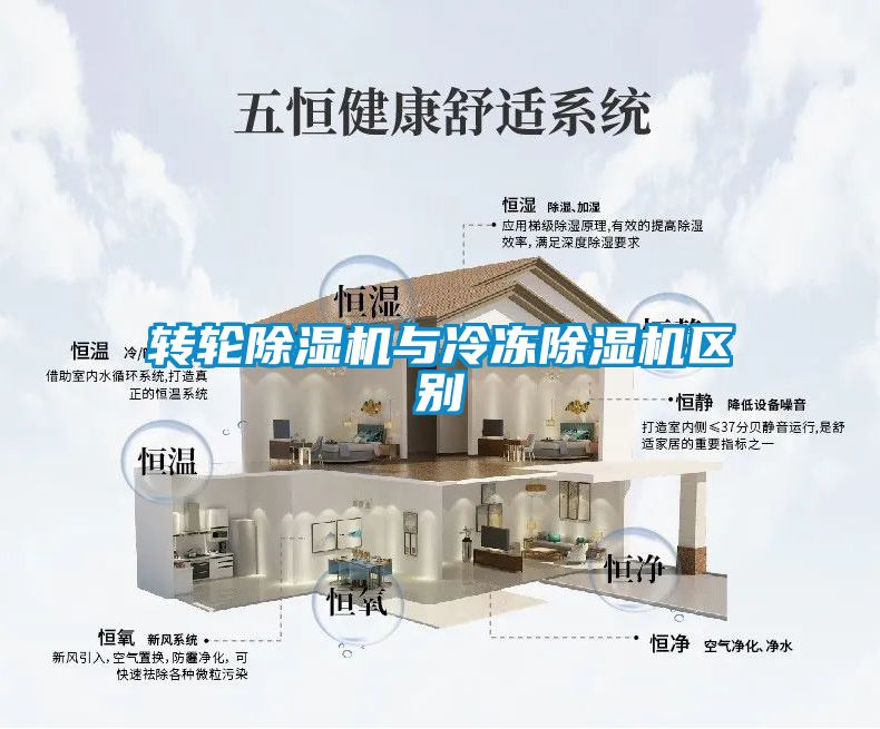 轉輪除濕機與冷凍除濕機區別