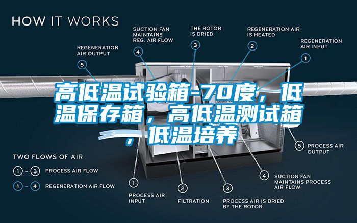 高低溫試驗箱-70度，低溫保存箱，高低溫測試箱，低溫培養